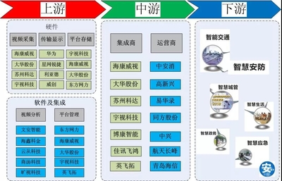 PPP項(xiàng)目清庫(kù)叫停，安防企業(yè)影響幾何？