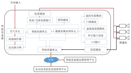 傲視監(jiān)控智能箱積極參與制定首個(gè)智能設(shè)備箱團(tuán)體標(biāo)準(zhǔn)，引領(lǐng)安防產(chǎn)品穩(wěn)步創(chuàng)新