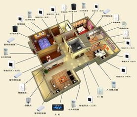 家用安防新紀(jì)元 智能監(jiān)控與防盜設(shè)備守護(hù)家園安全